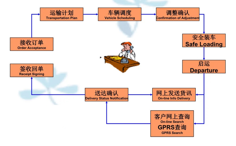 湖州危险品运输哪家好,湖州到荣邦乡危险品物流公司专线