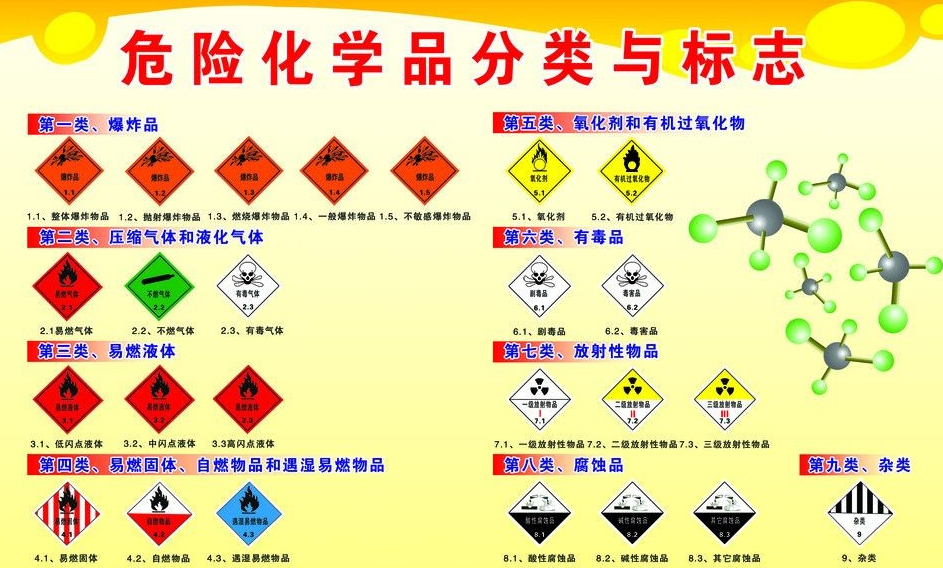 上海到荣邦乡危险品运输